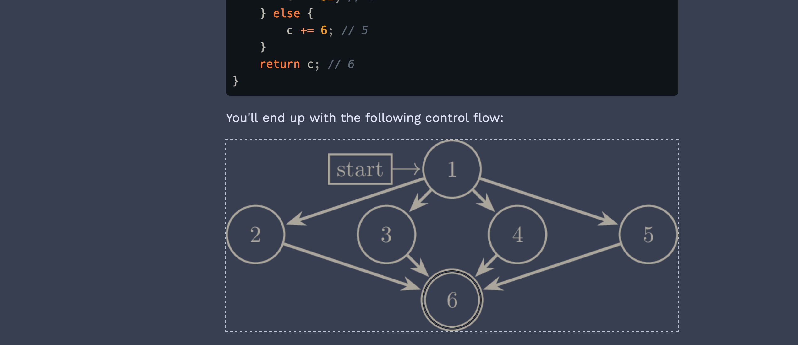 Screenshot of the website showing how the diagram is a warm and very washed out yellow on a similarly faded blue gray background